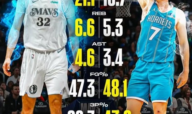 美媒晒弗拉格和克尼佩尔赛季场均数据：历史第四次共享最佳新秀？