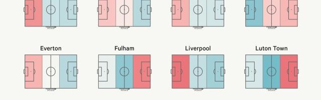 半岛体育APP-英超高位逼抢哪家强？两支球队已经大变脸