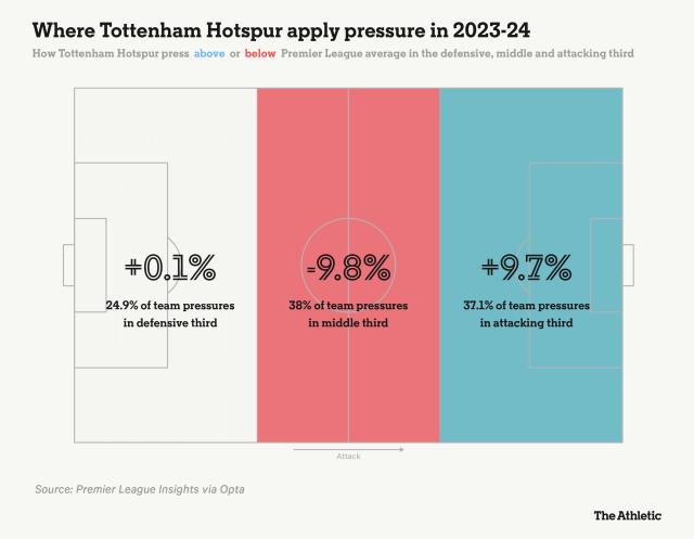 tottenham_hotspur_pressing_style_2023-24.png